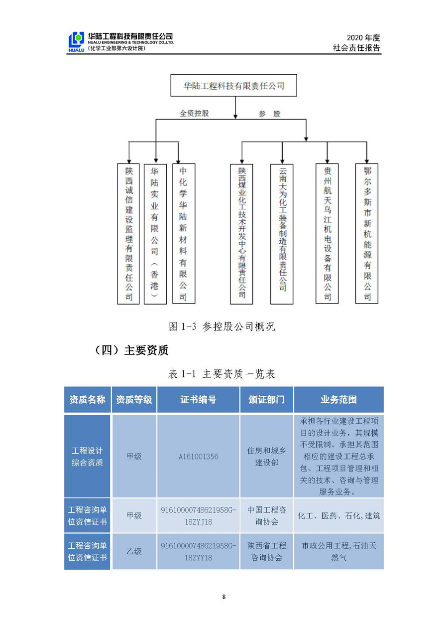 華陸工程科技有限責(zé)任公司2020年社會責(zé)任報(bào)告（終稿）_頁面_09.jpg