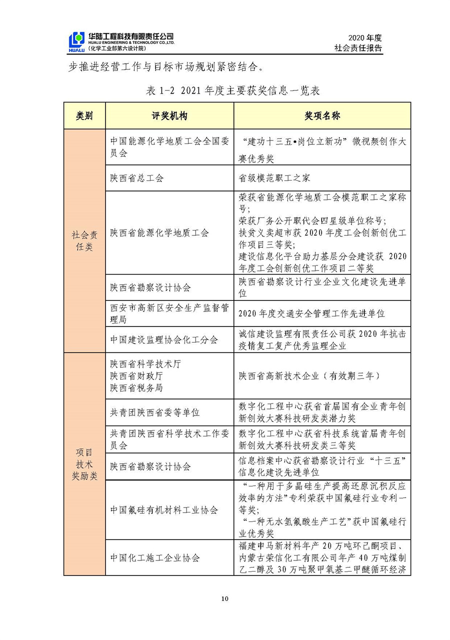 華陸工程科技有限責(zé)任公司2020年社會責(zé)任報(bào)告（終稿）_頁面_11.jpg