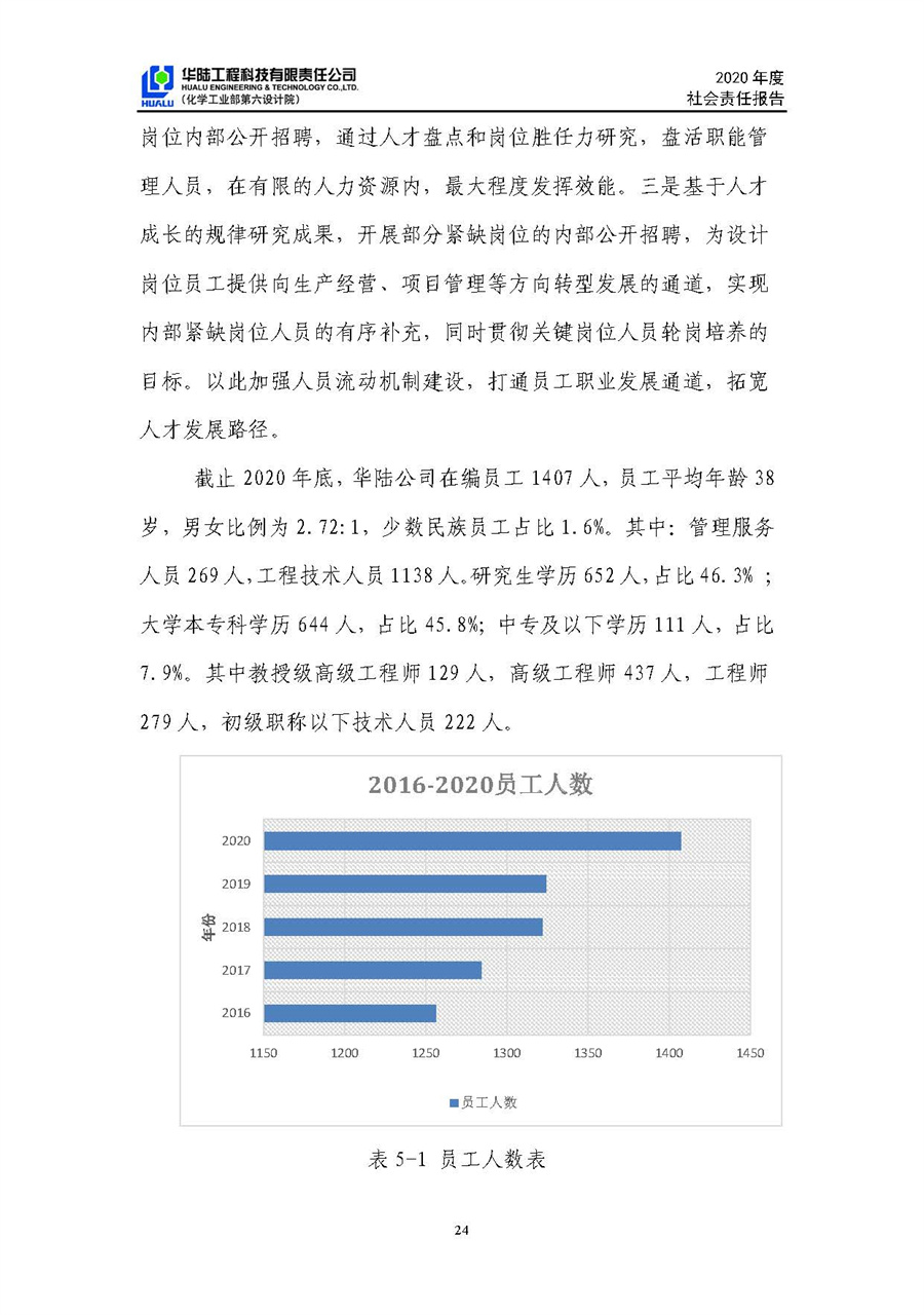 華陸工程科技有限責(zé)任公司2020年社會責(zé)任報(bào)告（終稿）_頁面_25.jpg