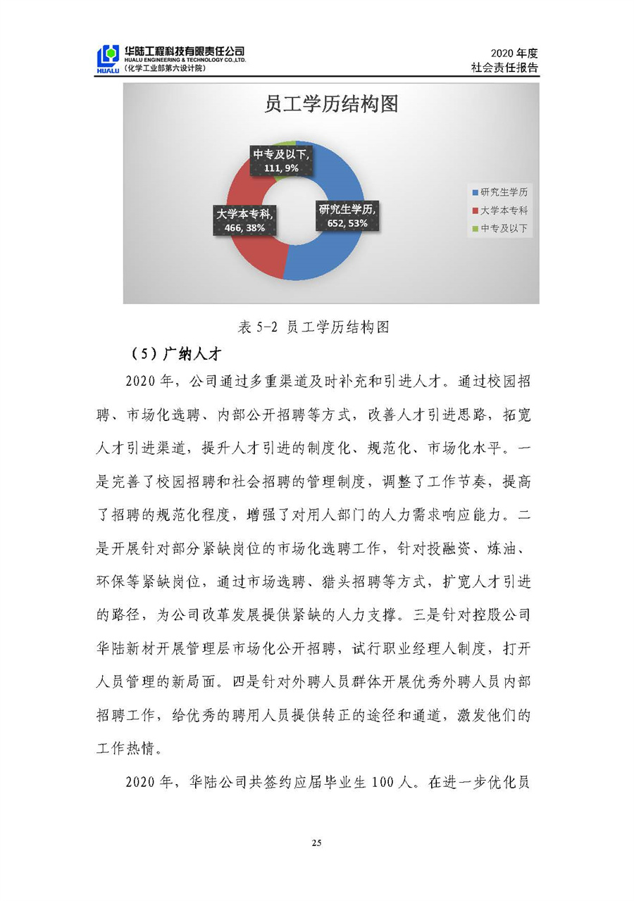 華陸工程科技有限責(zé)任公司2020年社會責(zé)任報(bào)告（終稿）_頁面_26.jpg